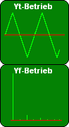 Yt- vs. Yf-Betrieb